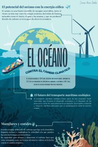 Imagen de la infografia ganadora sin usar IA